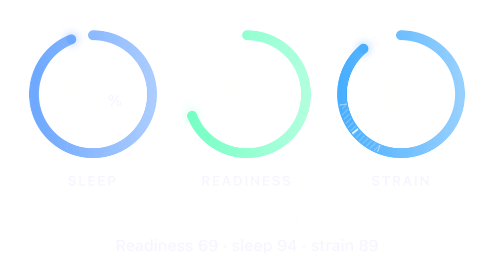 Sleep 94%, Readiness 69 and Strain 89 rings, with the line: Your recovery signals are in a steady range